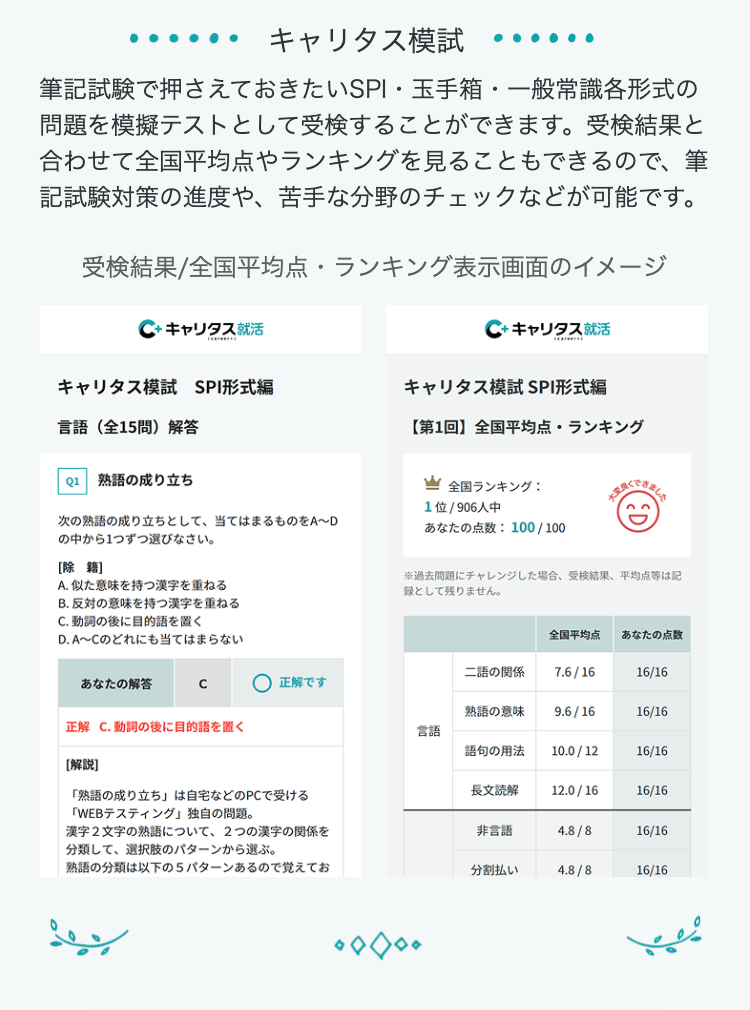 キャリタス模試
......
筆記試験で押さえておきたいSPI・玉手箱・一般常識各形式の
問題を模擬テストとして受検することができます。 受検結果と
合わせて全国平均点やランキングを見ることもできるので、筆
記試験対策の進度や、 苦手な分野のチェックなどが可能です。
受検結果/全国平均点ランキング表示画面のイメージ
C+ キャリタス就活
C+ キャリタス就活
キャリタス模試 SPI形式編
キャリタス模試 SPI形式編
言語(全15問) 解答
【第1回】 全国平均点ランキング
Q1 熟語の成り立ち
次の熟語の成り立ちとして、 当てはまるものをA~D
の中から1つずつ選びなさい。
[除籍]
A. 似た意味を持つ漢字を重ねる
B. 反対の意味を持つ漢字を重ねる
C. 動詞の後に目的語を置く
D.A~Cのどれにも当てはまらない
あなたの解答
C
正解です
正解 C.動詞の後に目的語を置く
[解説]
「熟語の成り立ち」 は自宅などのPCで受ける
「WEBテスティング」 独自の問題。
全国ランキング:
1位 / 906人中
あなたの点数 100/100
ました
※過去問題にチャレンジした場合、 受検結果、 平均点等は記
録として残りません。
全国平均点 あなたの点数
二語の関係
7.6/16
16/16
熟語の意味
9.6/16
16/16
言語
語句の用法
10.0/12
16/16
長文読解
12.0/16
16/16
漢字2文字の熟語について、 2つの漢字の関係を
分類して、選択肢のパターンから選ぶ。
非言語
4.8/8
16/16
熟語の分類は以下の5パターンあるので覚えてお
分割払い
4.8/8
16/16
شد
00000