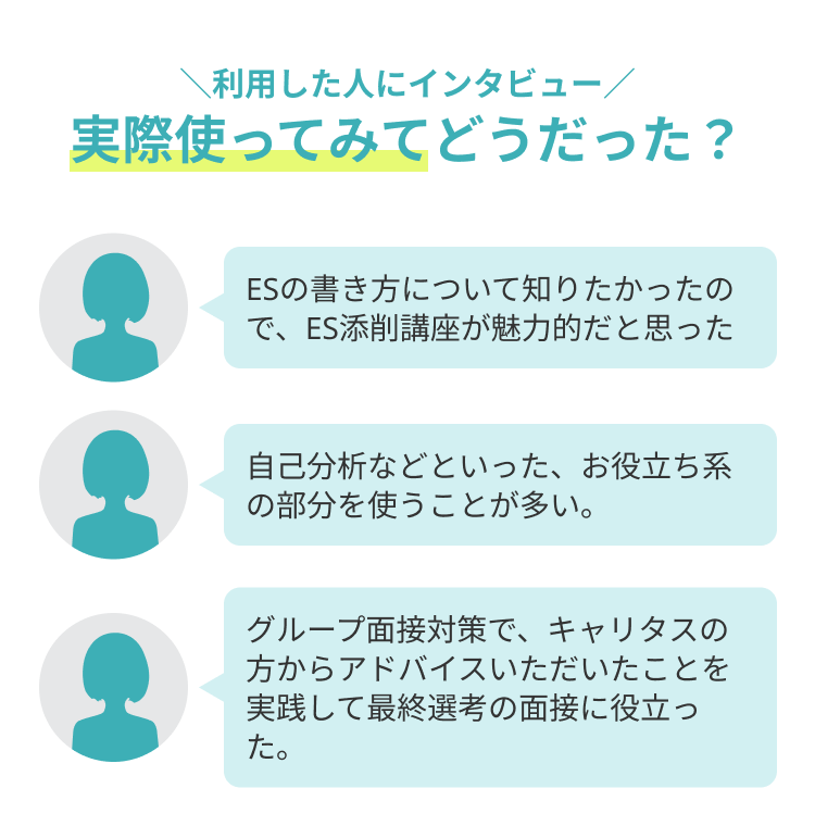 利用した人にインタビュー/
実際使ってみてどうだった?
ESの書き方について知りたかったの
で、ES添削講座が魅力的だと思った
自己分析などといった、 お役立ち系
の部分を使うことが多い。
グループ面接対策で、 キャリタスの
方からアドバイスいただいたことを
実践して最終選考の面接に役立っ
た。