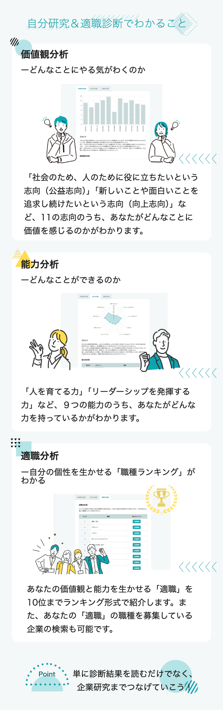 自分研究&適職診断でわかること