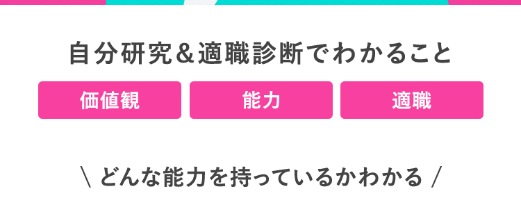 会員登録・ログインして診断しよう C+ キャリタス就活
[career+]
キャリタス就活の
適職診断
本音をきく、本気でこたえる。
自分研究&適職診断でわかること
価値観
能力
適職
\ どんな能力を持っているかわかる /